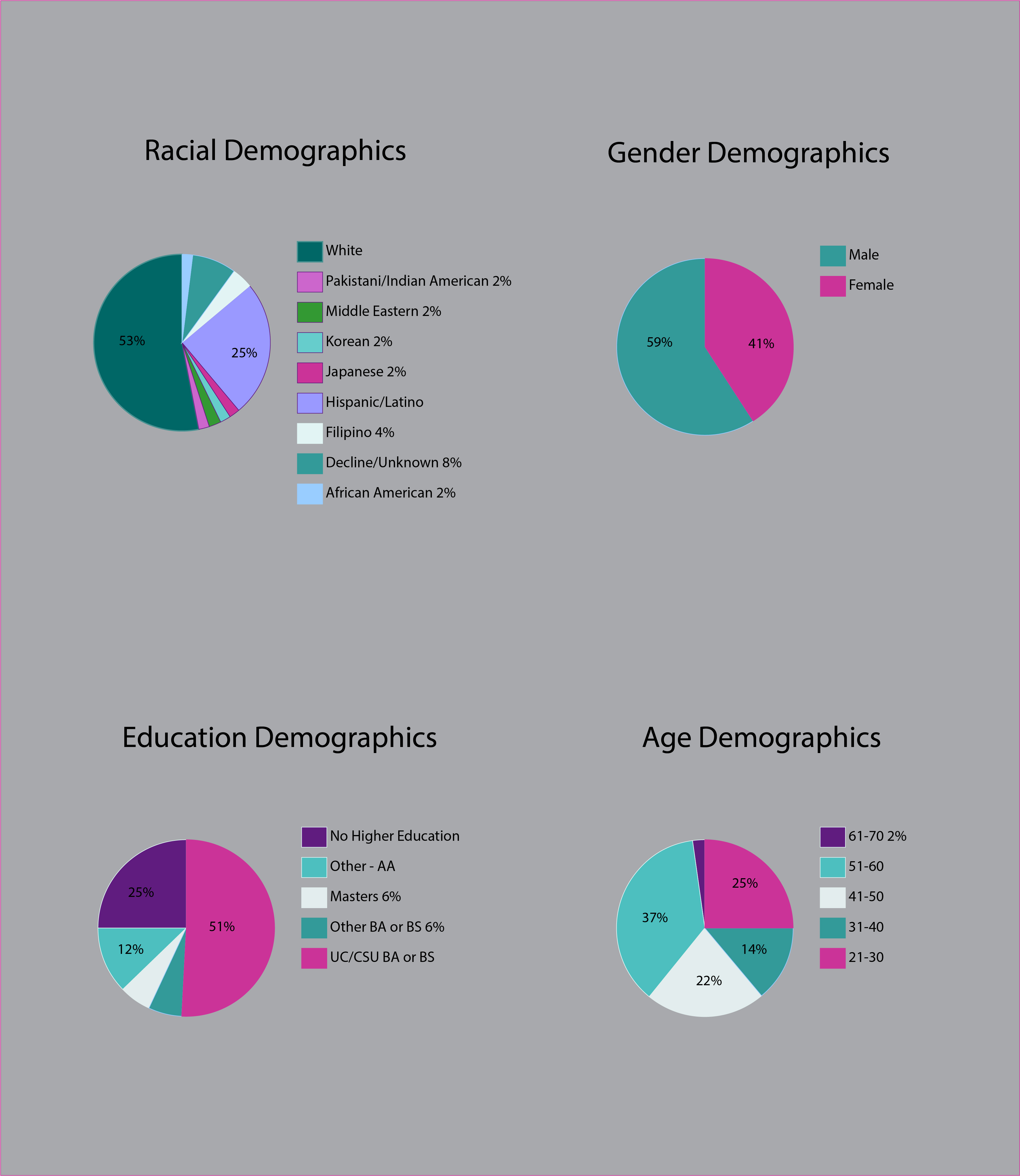 general-demographics-1.jpg